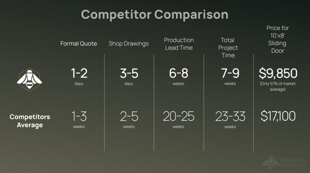 Competitor Comparison