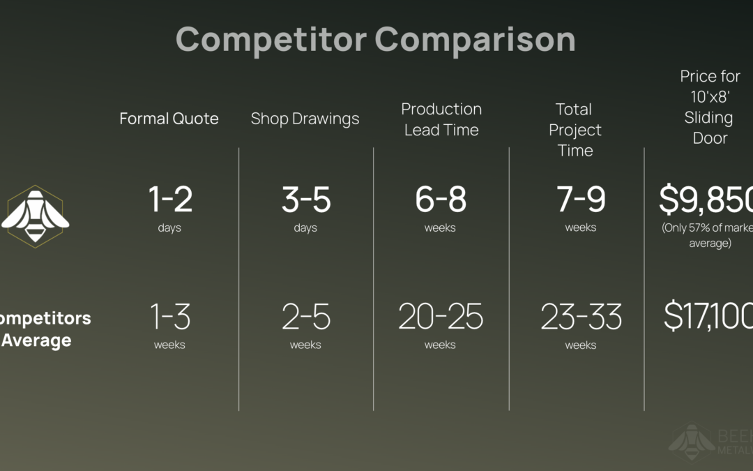 Competitor Comparison